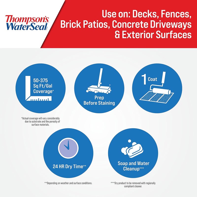 Thompson's WaterSeal Clear Multi-Surface Aerosol Waterproofer - 12 oz - Image 3